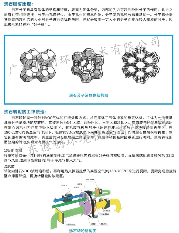 沸石轉輪+RCO/RTO產品介紹