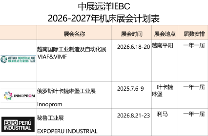 我們做冷噴涂加工有什么合適的展會推薦參加